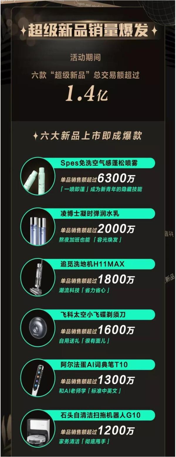  在抖音电商，阿尔法蛋如何实现“上新即爆款”