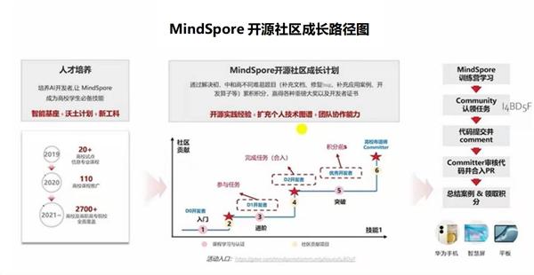  深度学习风潮迭起，如何开始有效学习？