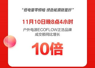  “晚8点不熬夜”带动消费提质扩容 品牌在京东11.11找到制胜之道