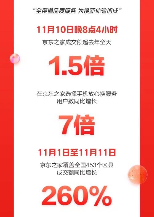  “晚8点不熬夜”带动消费提质扩容 品牌在京东11.11找到制胜之道