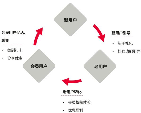 华为分析|智能运营助力爱剪辑App实现业务快速增长