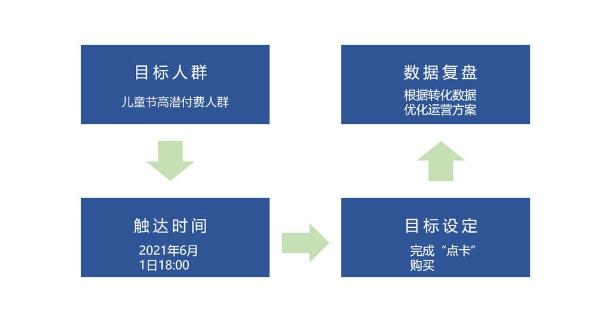 华为分析|智能运营助力爱剪辑App实现业务快速增长
