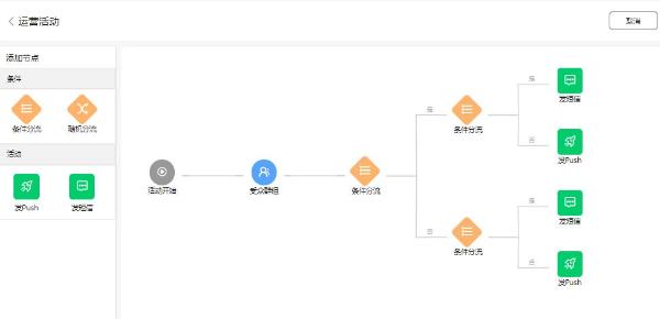 华为分析|智能运营助力爱剪辑App实现业务快速增长