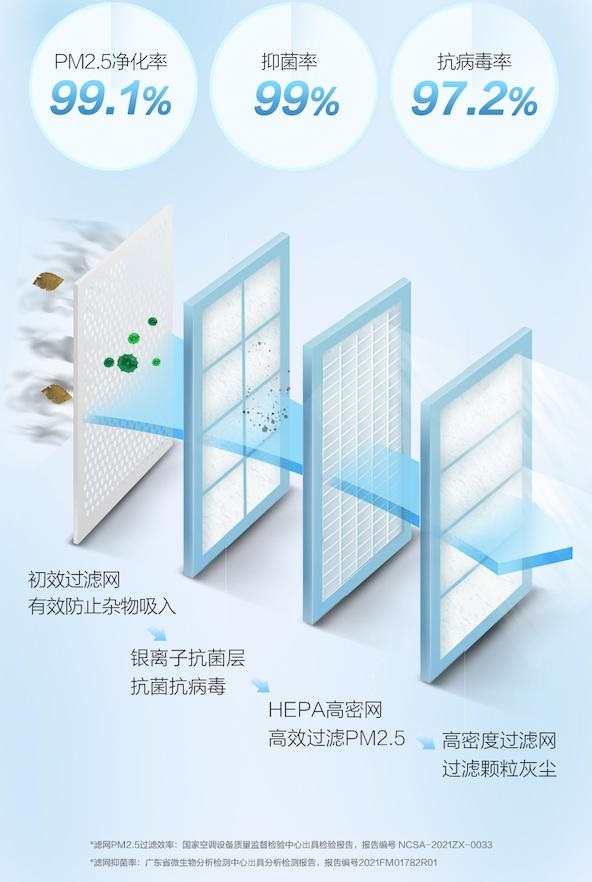  冷冬怎么过？TCL卧室新风空实现空调、新风、净化三合一呵护更舒心