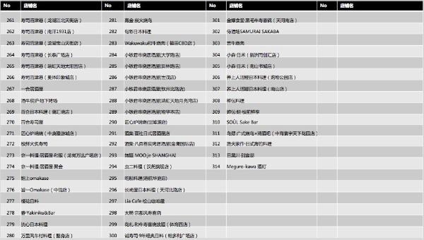  日本清酒品鉴体验活动第二弹盛大开启