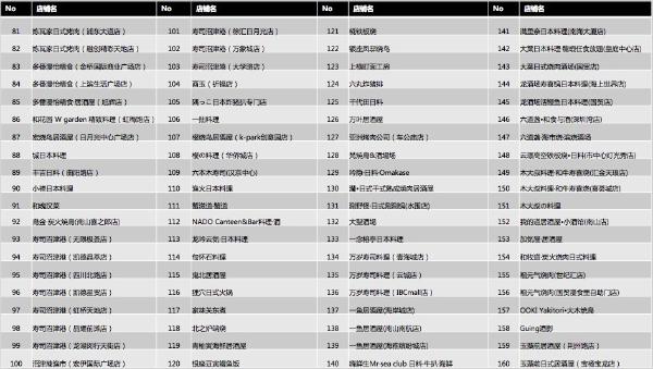  日本清酒品鉴体验活动第二弹盛大开启