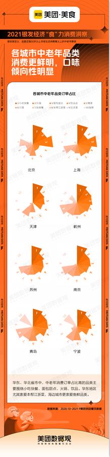  4年餐饮消费人数增速第一，银发族浪潮袭来