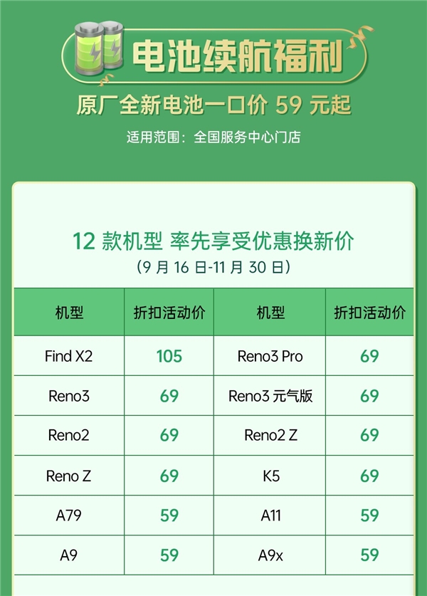  冬日暖心出发：OPPO贴心续航计划，原厂电池59元新启航 