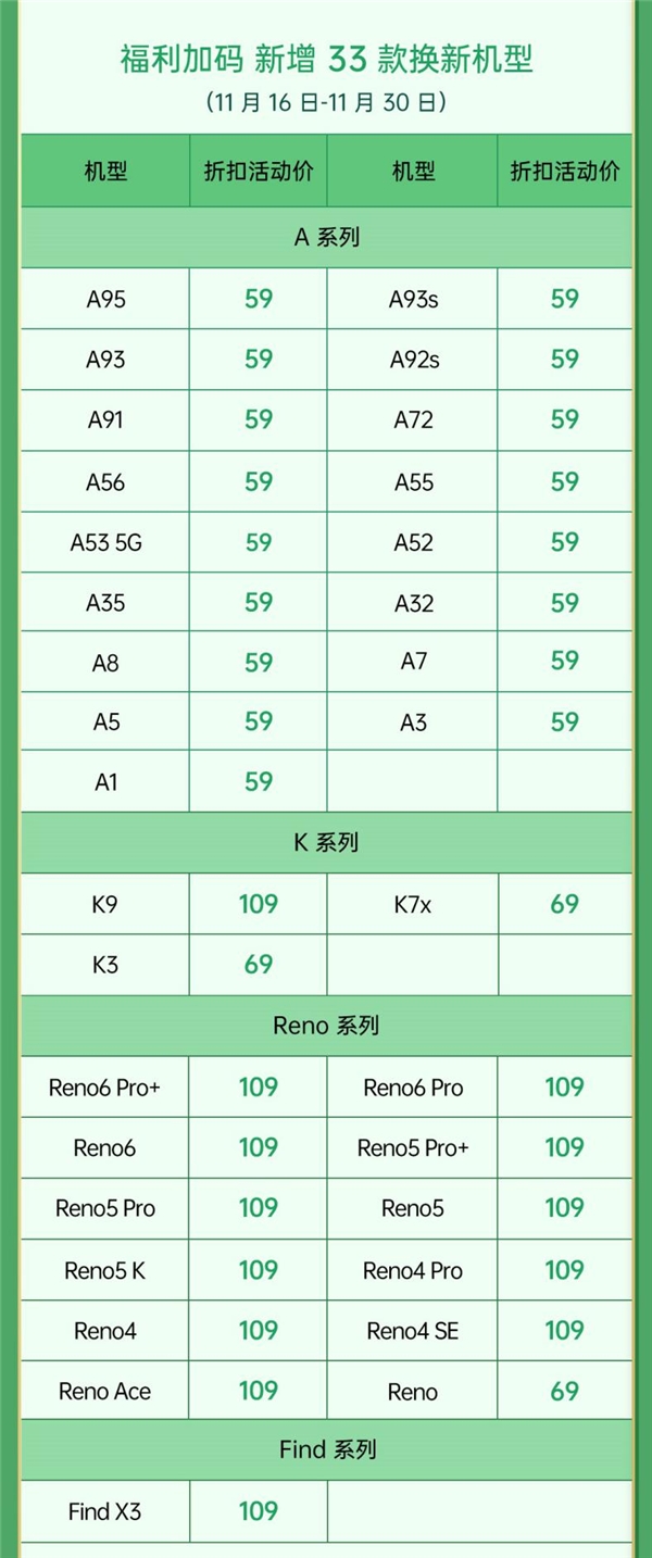  冬日暖心出发：OPPO贴心续航计划，原厂电池59元新启航 