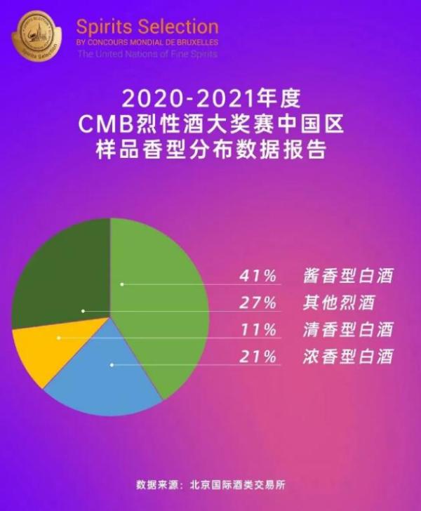  肆拾玖坊宗师酒获第22届比利时布鲁塞尔国际烈性酒大奖赛金奖