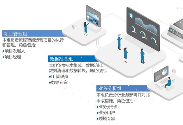  望繁信速递：开展流程智能项目需要怎样的人员配置？