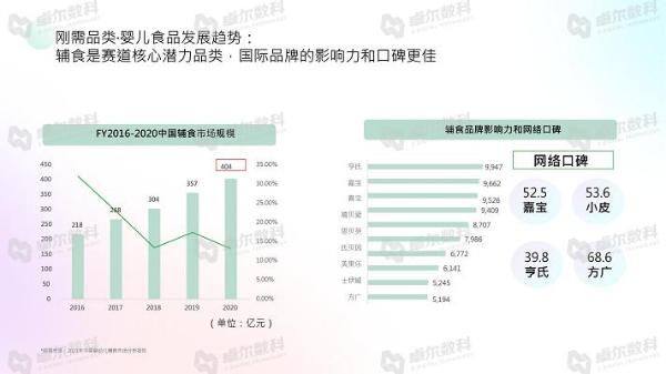  卓尔数科&CAAC母婴品牌研究院联合发布《2021年母婴行业洞察报告》