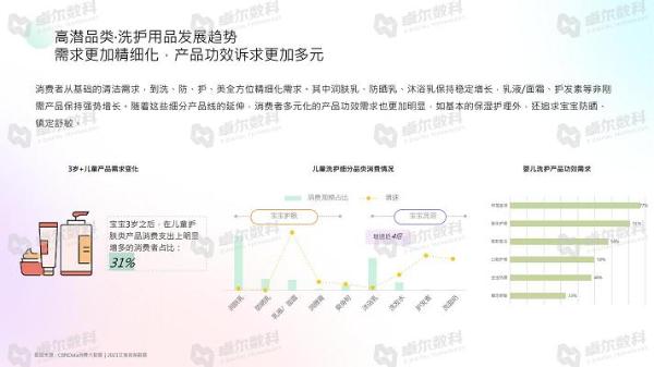  卓尔数科&CAAC母婴品牌研究院联合发布《2021年母婴行业洞察报告》