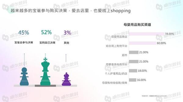  卓尔数科&CAAC母婴品牌研究院联合发布《2021年母婴行业洞察报告》