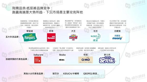  卓尔数科&CAAC母婴品牌研究院联合发布《2021年母婴行业洞察报告》