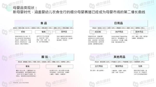  卓尔数科&CAAC母婴品牌研究院联合发布《2021年母婴行业洞察报告》