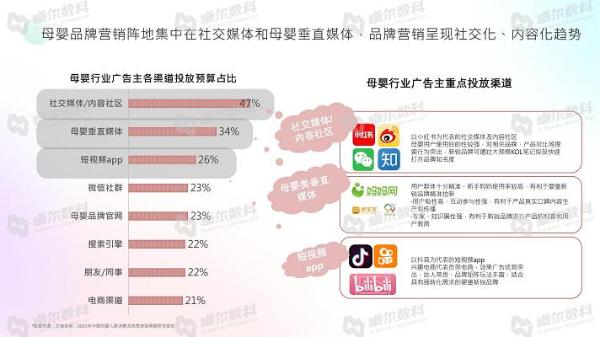  卓尔数科&CAAC母婴品牌研究院联合发布《2021年母婴行业洞察报告》