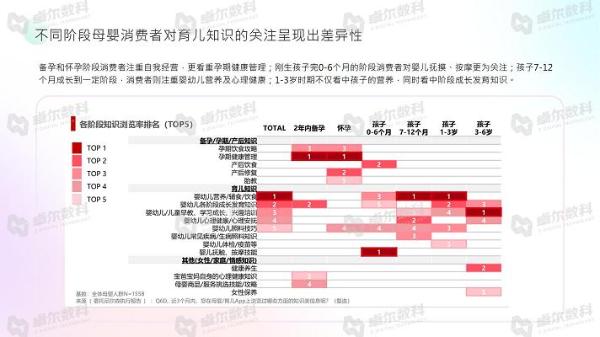  卓尔数科&CAAC母婴品牌研究院联合发布《2021年母婴行业洞察报告》