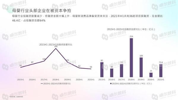  卓尔数科&CAAC母婴品牌研究院联合发布《2021年母婴行业洞察报告》