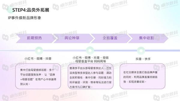  卓尔数科&CAAC母婴品牌研究院联合发布《2021年母婴行业洞察报告》