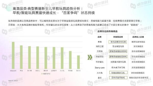  卓尔数科&CAAC母婴品牌研究院联合发布《2021年母婴行业洞察报告》