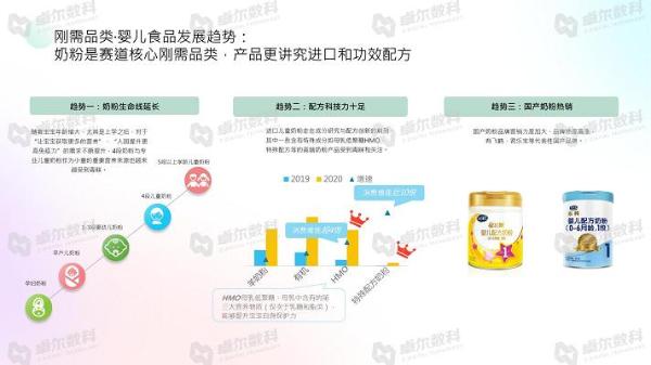  卓尔数科&CAAC母婴品牌研究院联合发布《2021年母婴行业洞察报告》