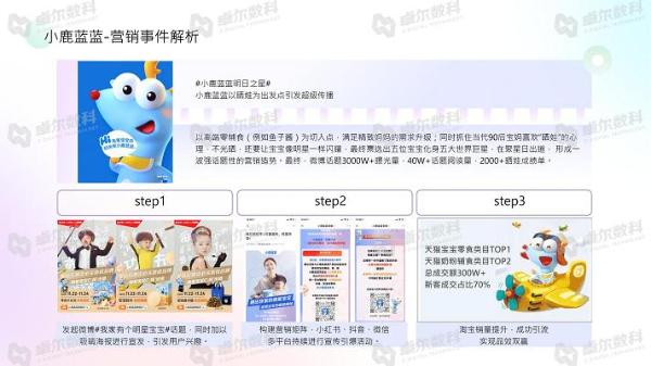  卓尔数科&CAAC母婴品牌研究院联合发布《2021年母婴行业洞察报告》