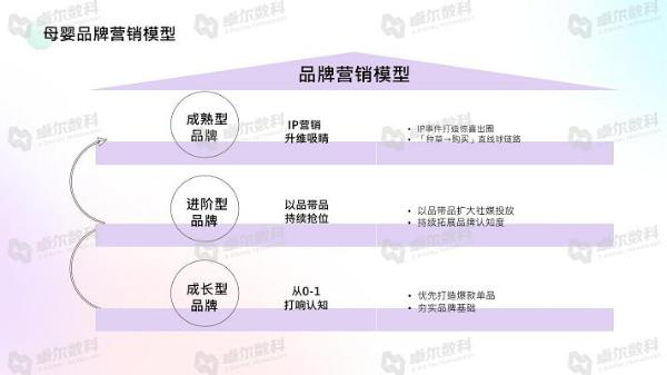  卓尔数科&CAAC母婴品牌研究院联合发布《2021年母婴行业洞察报告》