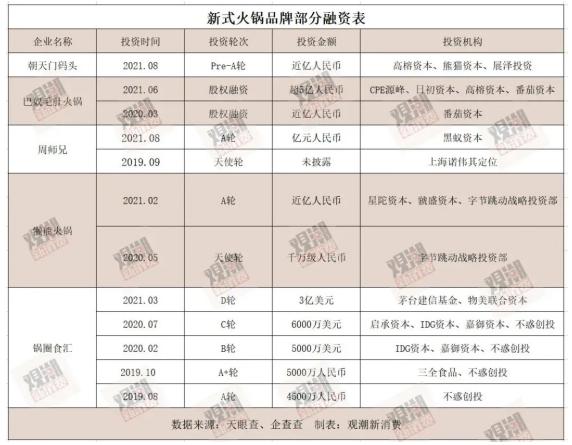  火锅：物竞的存量，进化的增量 | 品类洞察