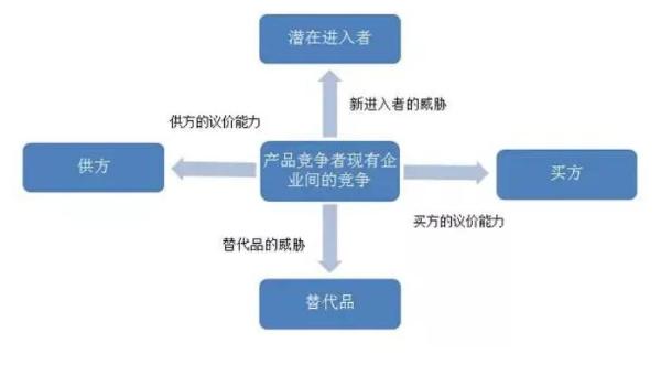  火锅：物竞的存量，进化的增量 | 品类洞察