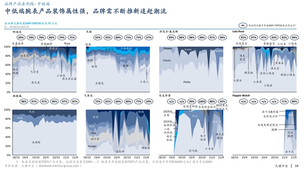 久谦：男人买表，能买出女人买包的市场吗？