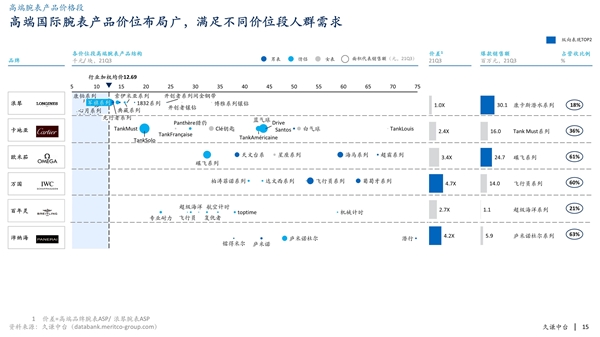 久谦：男人买表，能买出女人买包的市场吗？