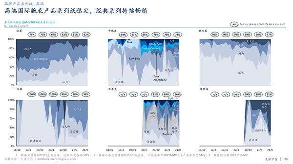 久谦：男人买表，能买出女人买包的市场吗？