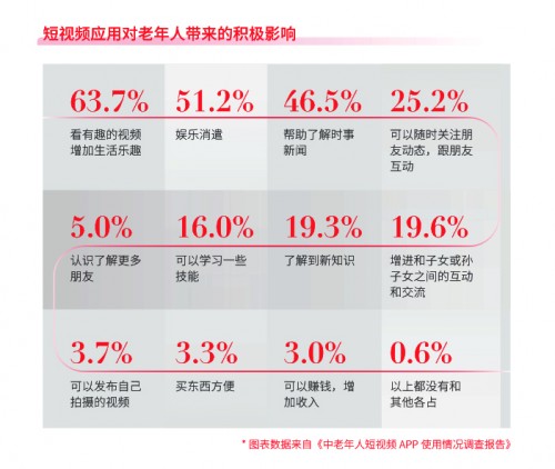  八旬奶奶拍抖音诉说孤独上热搜，42万网友点赞鼓励