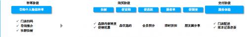  竹叶青：私域风起，茶企如何创造长效价值？