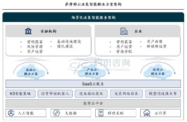  数智化转型加速，决策智能引领产业破局之道