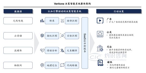 数智化转型|数智化转型加速，决策智能引领产业破局之道