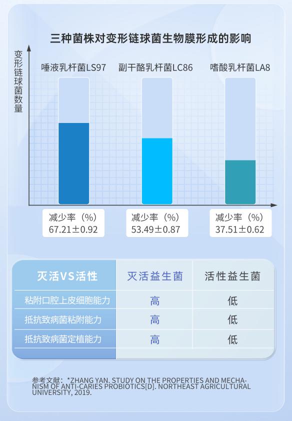 四款口味强势出击，三联益生菌长效守护儿童乳牙健康
