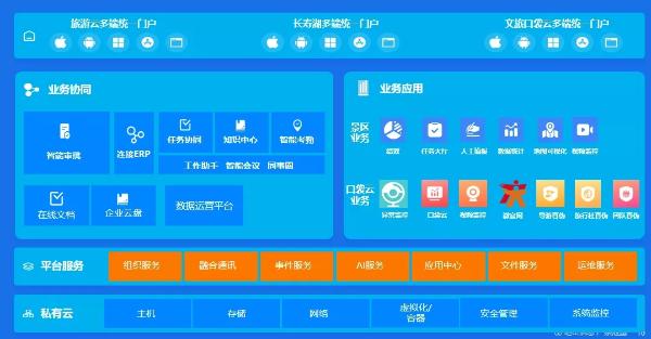  云之家助文旅上云，到重庆畅游