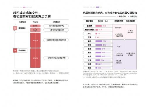 亚洲首个！美不二全区域“卫生巾免费互助计划”落地全江门市初中，颠覆“初潮教育”开启新篇章~