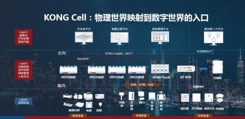  中国建筑智慧时代，美的来了！美控携“KONG”赋能中国楼宇自控迭代