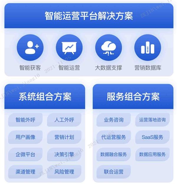  盘活存量用户！中关村科金智能营销运营平台助力银行数字化升级