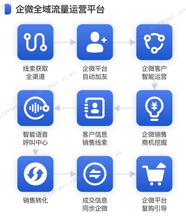  盘活存量用户！中关村科金智能营销运营平台助力银行数字化升级