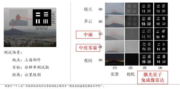  光学AI、固态量产，「亿维瑞光」激光量子鬼成像雷达聚焦无人车难题