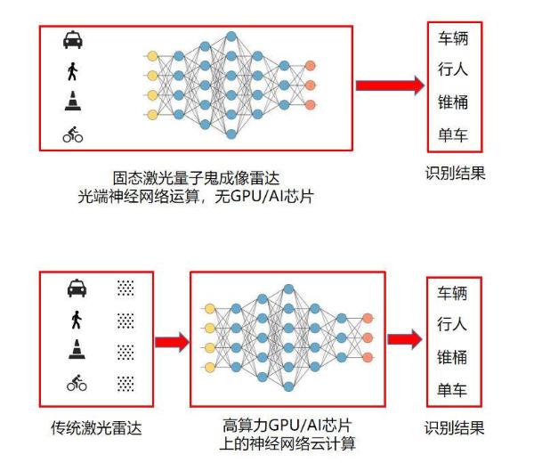  光学AI、固态量产，「亿维瑞光」激光量子鬼成像雷达聚焦无人车难题