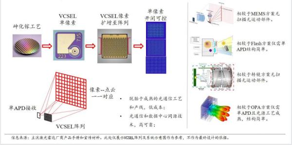  光学AI、固态量产，「亿维瑞光」激光量子鬼成像雷达聚焦无人车难题