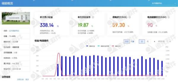  “限电潮”后，多省调节电价！企业该如何节能降耗？