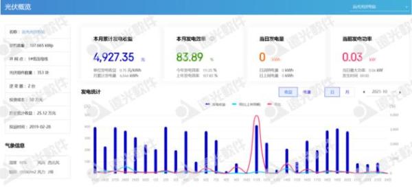  “限电潮”后，多省调节电价！企业该如何节能降耗？
