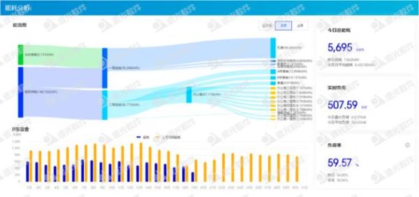 “限电潮”后，多省调节电价！企业该如何节能降耗？