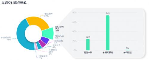  听完十万个车主的故事，卓思发现：2021购车体验就是“毫无体验”